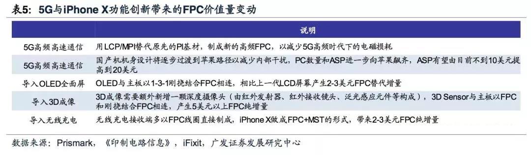 5G拓寬FPC市場(chǎng)空間，電磁屏蔽需求提升
