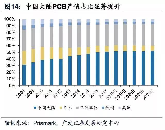 5G拓寬FPC市場(chǎng)空間，電磁屏蔽需求提升