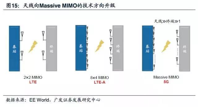 5G拓寬FPC市場(chǎng)空間，電磁屏蔽需求提升