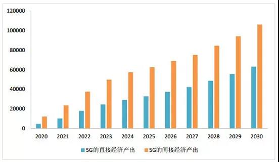 中國5G發(fā)展為什么能引領(lǐng)全球？
