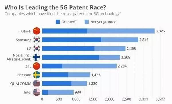 高通CEO談中國5G發(fā)展：中國5G建設(shè)方面值得肯定！