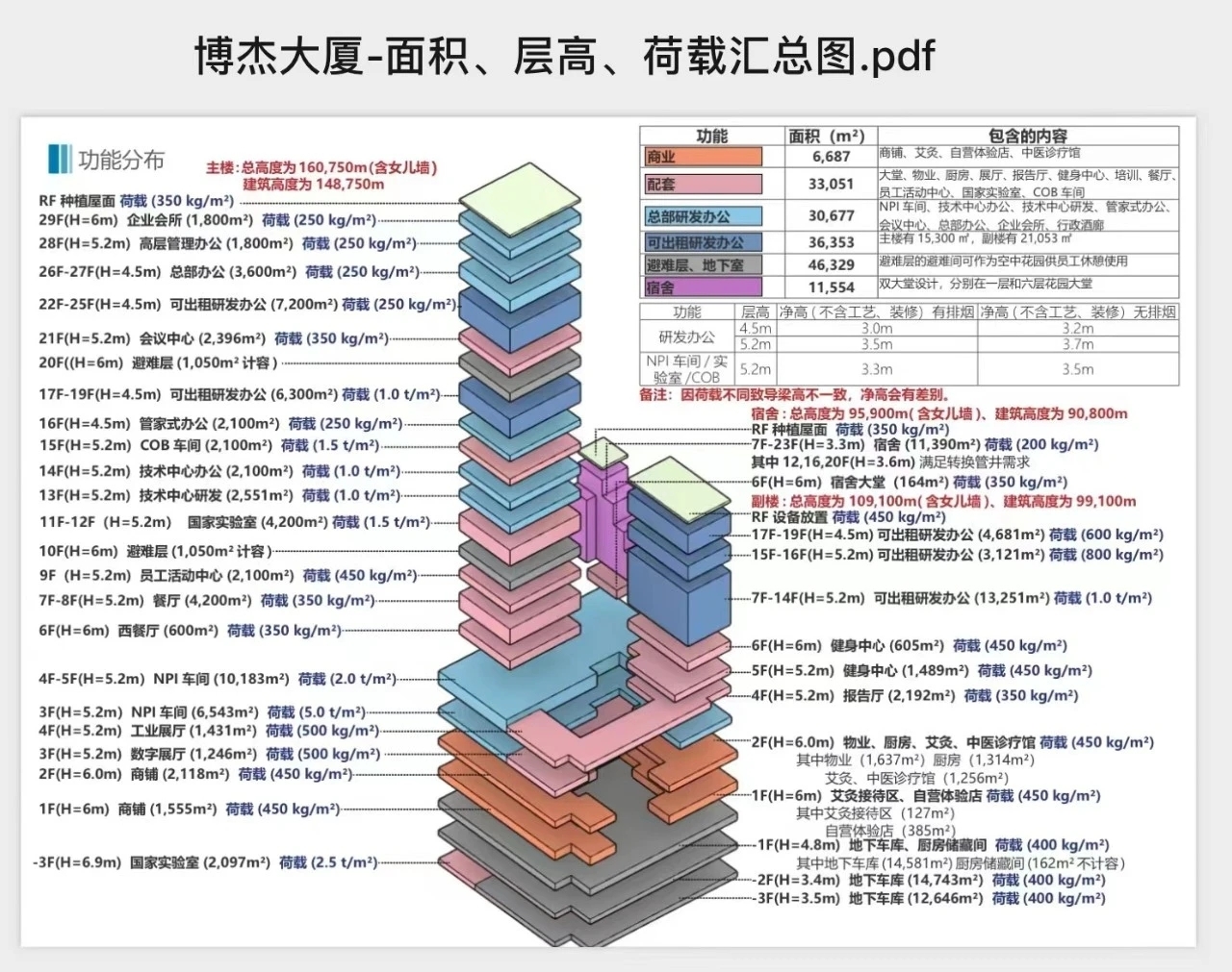 博杰總部大廈開(kāi)工奠基儀式順利舉行