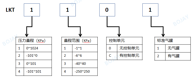 高精度氣密性測試儀，選這款就夠了