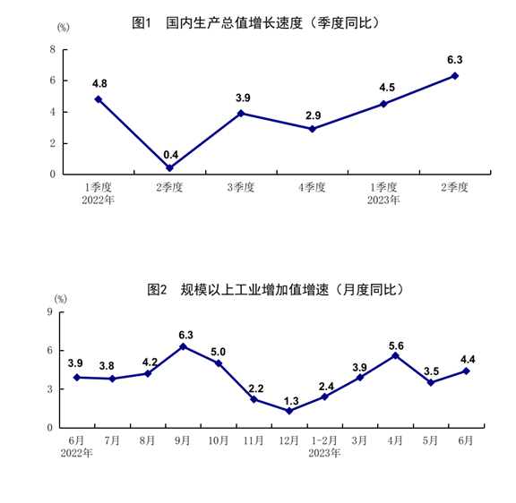 發(fā)改委出手，二十條擴消費政策助力新能源汽車和電子產(chǎn)品消費！