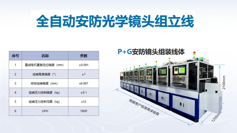 喜訊頻傳，壹號(hào)鏡再獲光學(xué)鏡頭TOP企業(yè)認(rèn)可